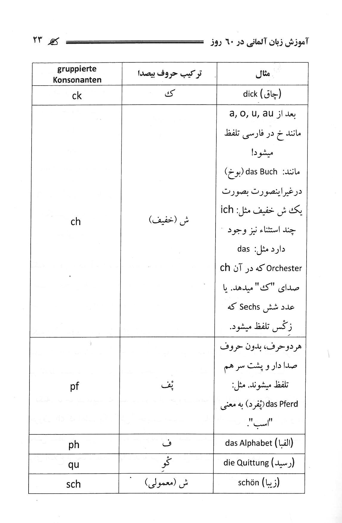 کتاب آموزش زبان آلمانی در 60 روز